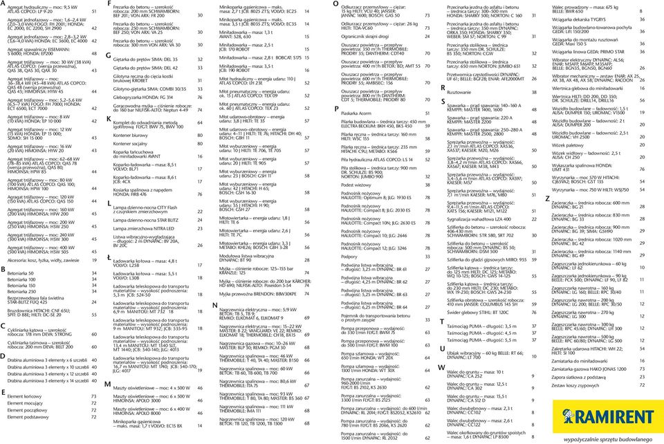 (38 kva) ATLAS COPCO: (wersja przewoÿna), QAS 38, QAS 30, QAX 30 Agregat trójfazowy moc: 36 38,4 kw (45 48 kva) ATLAS COPCO: QAS 48 (wersja przewoÿna) QAS 45; HIMOINSA: HYW 45 Agregat trójfazowy moc: