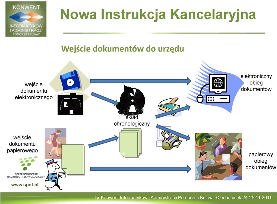 elektroniczny obieg dokumentów skład