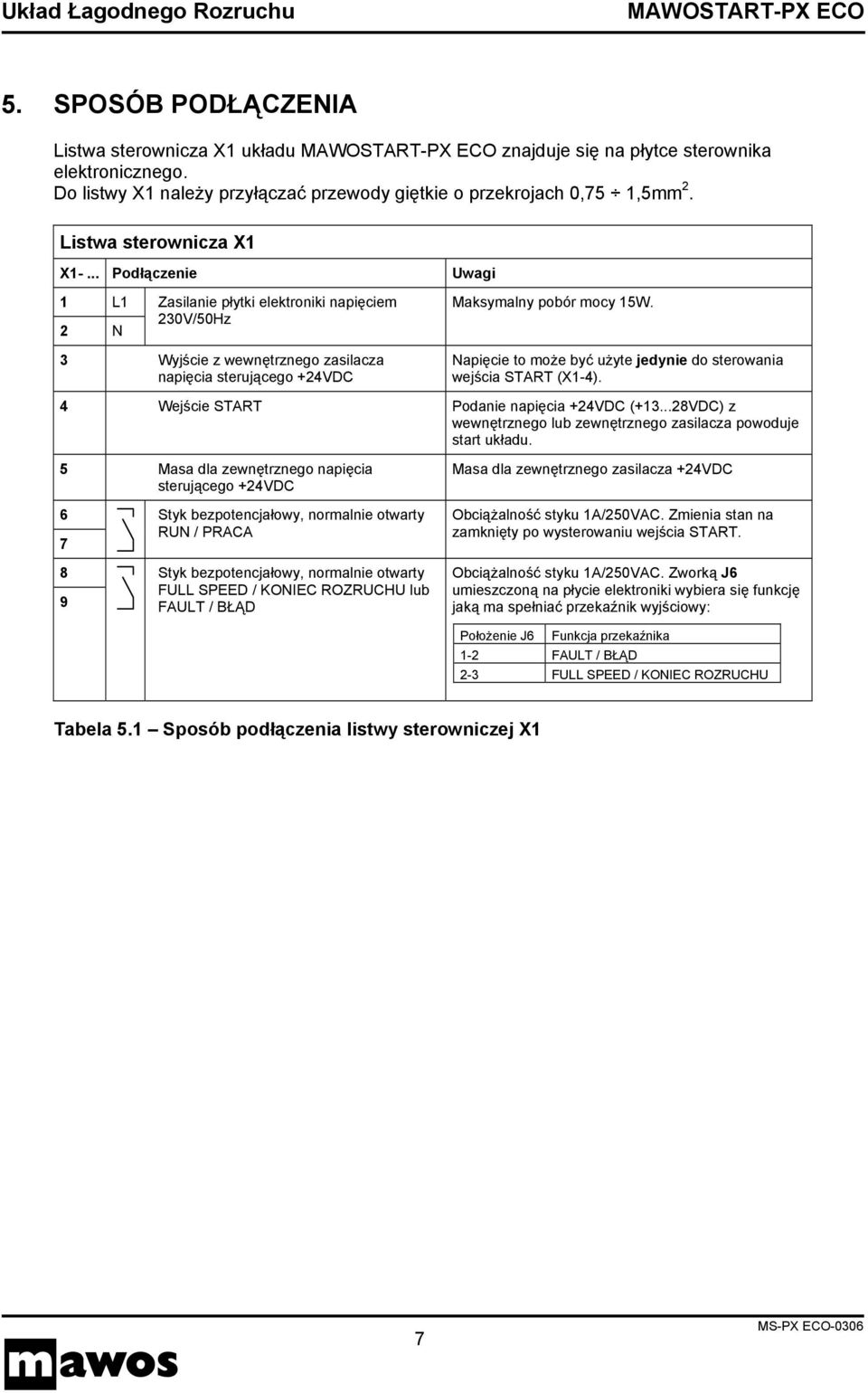 3 Wyjście z wewnętrznego zasilacza napięcia sterującego +24VDC Napięcie to może być użyte jedynie do sterowania wejścia START (X1-4). 4 Wejście START Podanie napięcia +24VDC (+13.