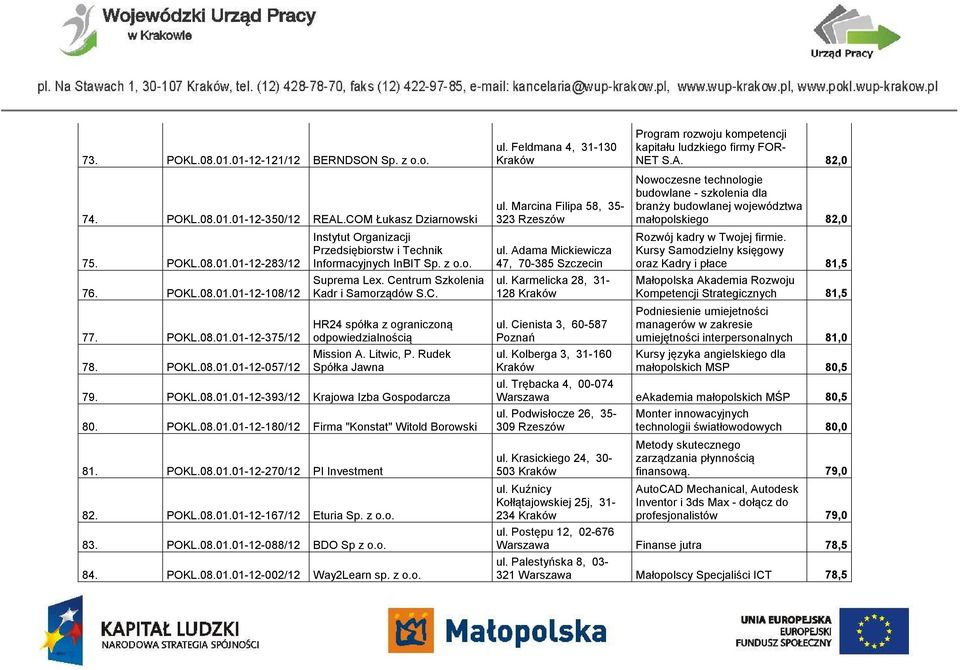 z o.o. Suprema Lex. Centrum Szkolenia Kadr i Samorządów S.C. HR24 spółka z ograniczoną odpowiedzialnością Mission A. Litwic, P. Rudek Spółka Jawna 79. POKL.08.01.