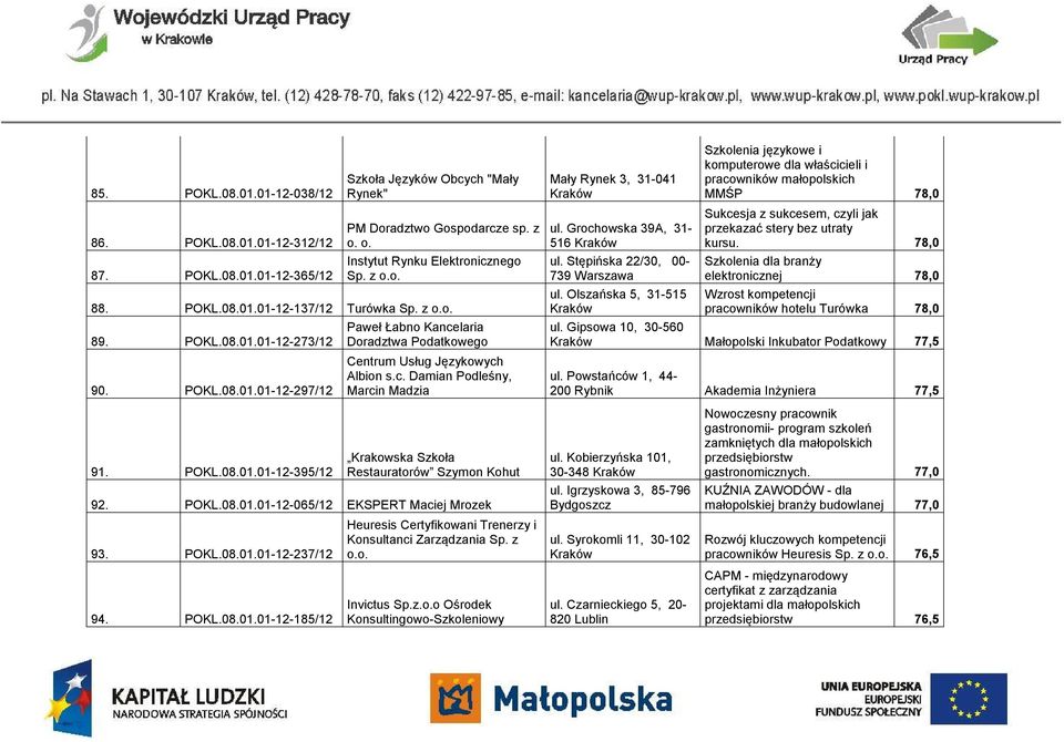 Grochowska 39A, 31-516 ul. Stępińska 22/30, 00-739 Warszawa ul.