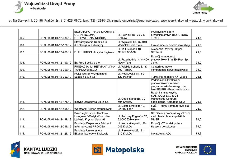 z o.o. 112. POKL.08.01.01-12-405/12 WebMonk Łukasz Matuszewski 113. POKL.08.01.01-12-199/12 114. POKL.08.01.01-12-219/12 115. POKL.08.01.01-12-125/12 Przedsiębiorstwo Handlowo Usługowe "Wertykal" s.c.