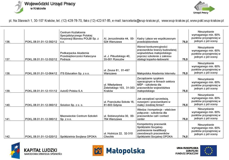 z o.o. 142. POKL.08.01.01-12-020/12 Spółdzielnia Socjlana OPOKA Al. Je