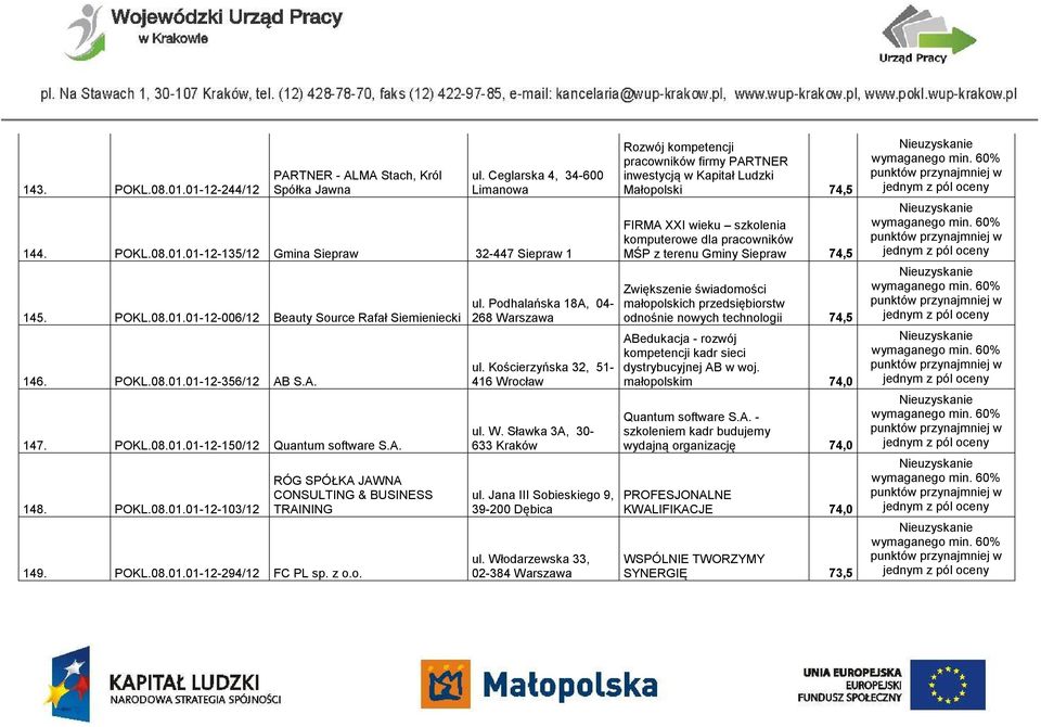 z o.o. ul. Podhalańska 18A, 04-268 Warszawa ul. Kościerzyńska 32, 51-416 Wrocław ul. W. Sławka 3A, 30-633 ul. Jana III Sobieskiego 9, 39-200 Dębica ul.