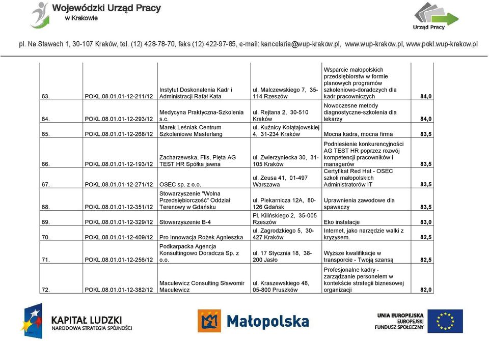 01-12-271/12 OSEC sp. z o.o. 68. POKL.08.01.01-12-351/12 Stowarzyszenie "Wolna Przedsiębiorczość" Oddział Terenowy w Gdańsku 69. POKL.08.01.01-12-329/12 Stowarzyszenie B-4 70. POKL.08.01.01-12-409/12 Pro Innowacja Rożek Agnieszka 71.