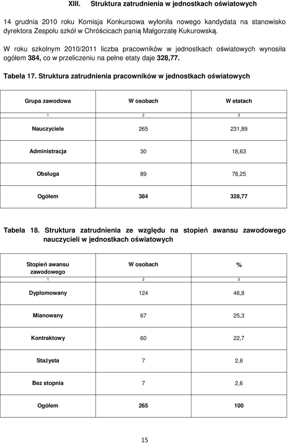 Struktura zatrudnienia pracowników w jednostkach oświatowych Grupa zawodowa W osobach W etatach 1 2 3 Nauczyciele 265 231,89 Administracja 30 18,63 Obsługa 89 78,25 Ogółem 384 328,77 Tabela 18.