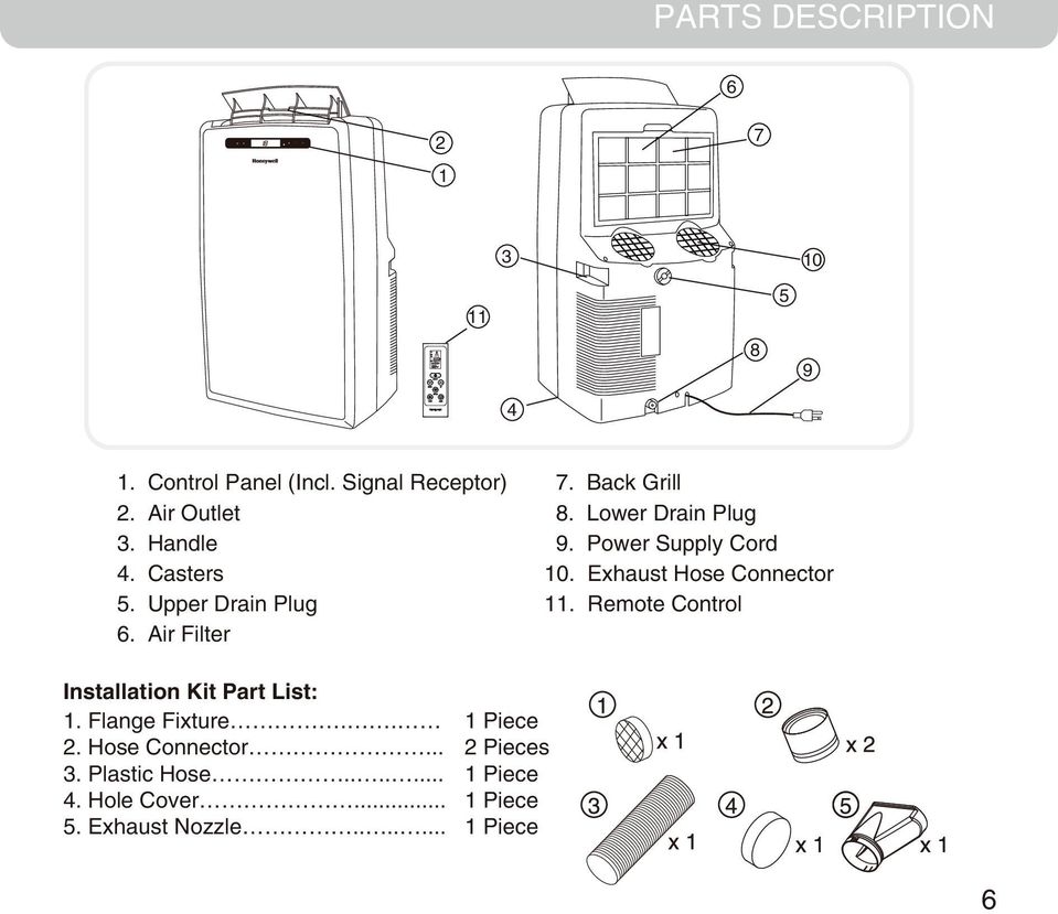 Power Supply Cord 10. Exhaust Hose Connector 11. Remote Control Installation Kit Part List: 1.