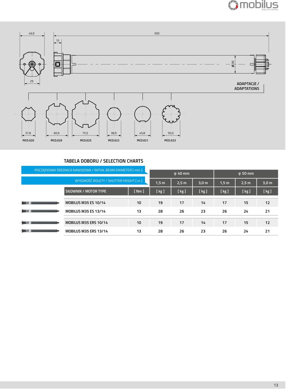 HEIGHT [ m ]: 1,5 m 2,5 m 3,0 m 1,5 m 2,5 m 3,0 m SIŁOWNIK / MOTOR TYPE [ Nm ] [ kg ] [ kg ] [ kg ] [ kg ] [ kg ] [ kg ] MOBILUS M35 ES 10/14