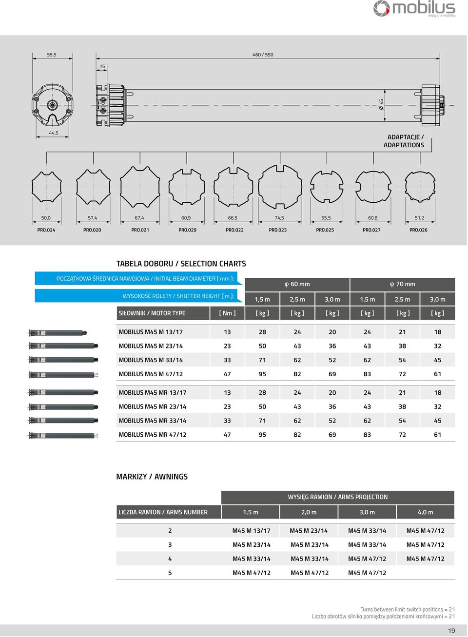 / MOTOR TYPE [ Nm ] [ kg ] [ kg ] [ kg ] [ kg ] [ kg ] [ kg ] MOBILUS M45 M 13/17 13 28 24 20 24 21 18 MOBILUS M45 M 23/14 23 50 43 36 43 38 32 MOBILUS M45 M 33/14 33 71 62 52 62 54 45 MOBILUS M45 M