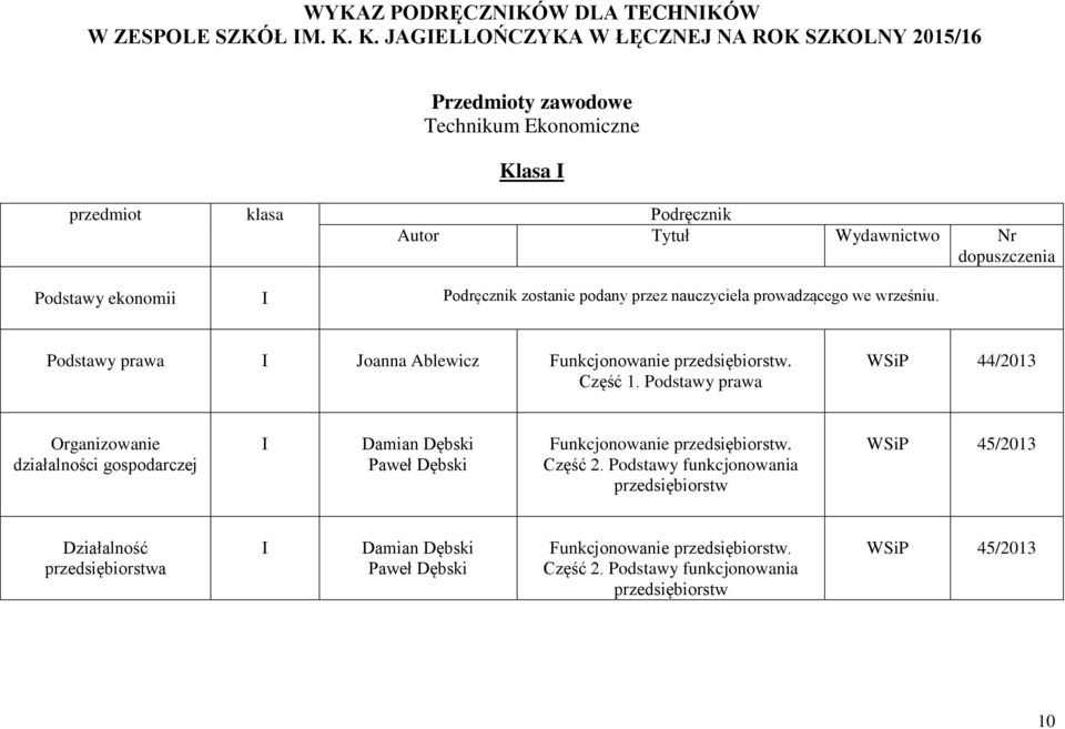 Ablewicz Funkcjonowanie przedsiębiorstw. Część 1.