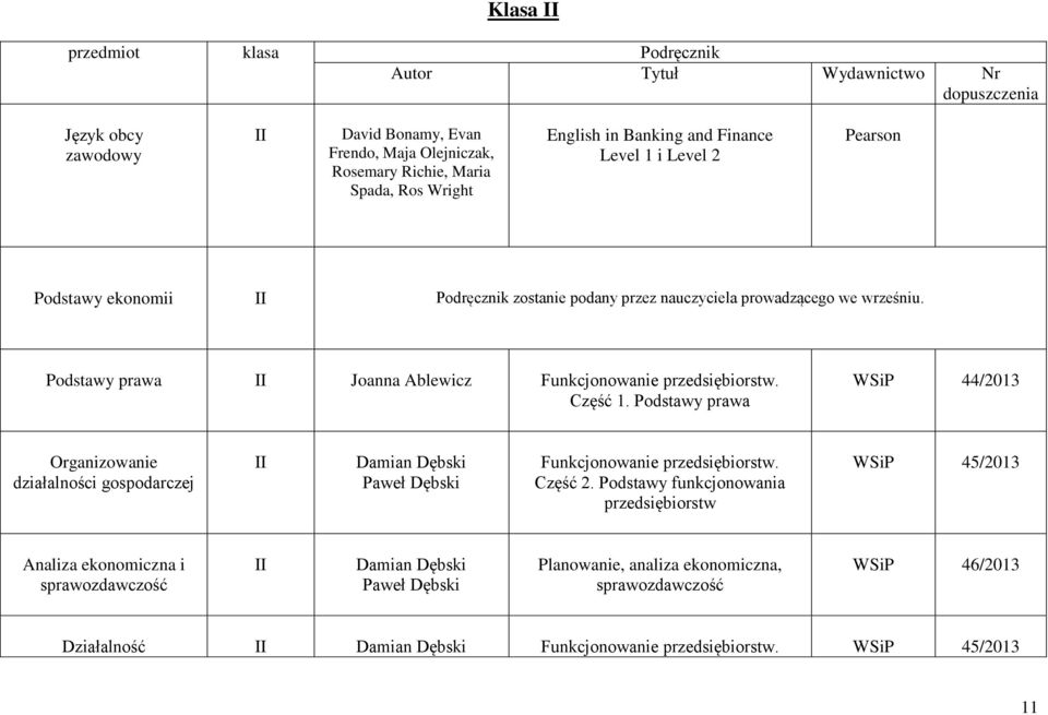 Podstawy prawa WSiP 44/2013 Organizowanie działalności gospodarczej Damian Dębski Paweł Dębski Funkcjonowanie przedsiębiorstw. Część 2.