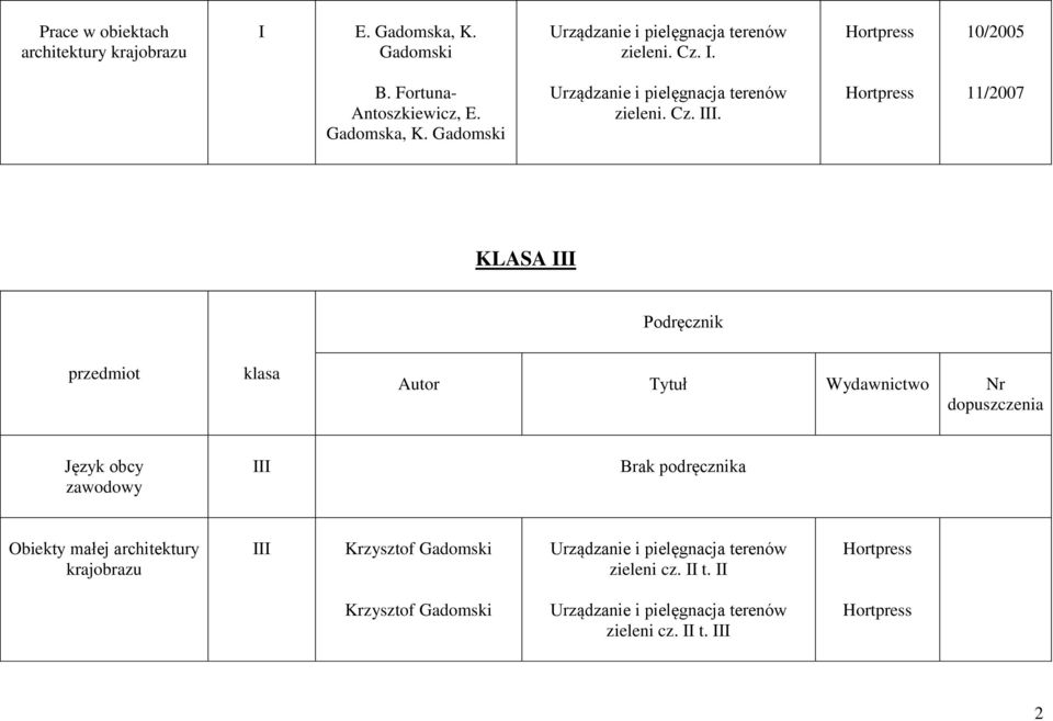 11/2007 KLASA I Podręcznik przedmiot klasa Język obcy zawodowy I Brak podręcznika Obiekty małej architektury krajobrazu I