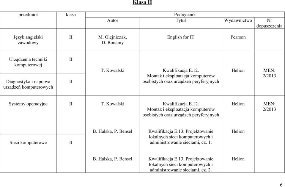 Halska, P. Bensel Kwalifikacja E.13. Projektowanie lokalnych sieci komputerowych i administrowanie sieciami, cz. 1. B. Halska, P. Bensel Kwalifikacja E.13. Projektowanie lokalnych sieci komputerowych i administrowanie sieciami, cz. 2.