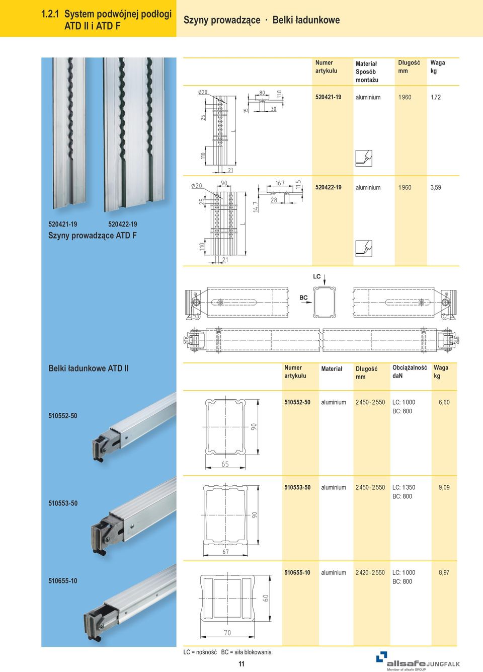 artykułu Materiał Długość mm Obciążalność dan Waga kg 510552-50 510552-50 aluminium 2 450-2 550 LC: 1 000 BC: 800 6,60 510553-50 510553-50