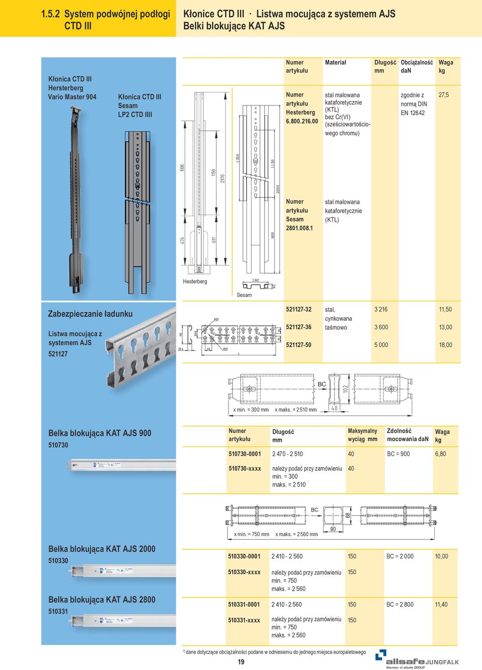 00 Materiał stal malowana kataforetycznie (KTL) bez Cr(VI) (sześciowartościowego chromu) Długość mm Obciążalność dan zgodnie z normą DIN EN 12642 Waga kg 27,5 Numer artykułu Sesam 2801.008.