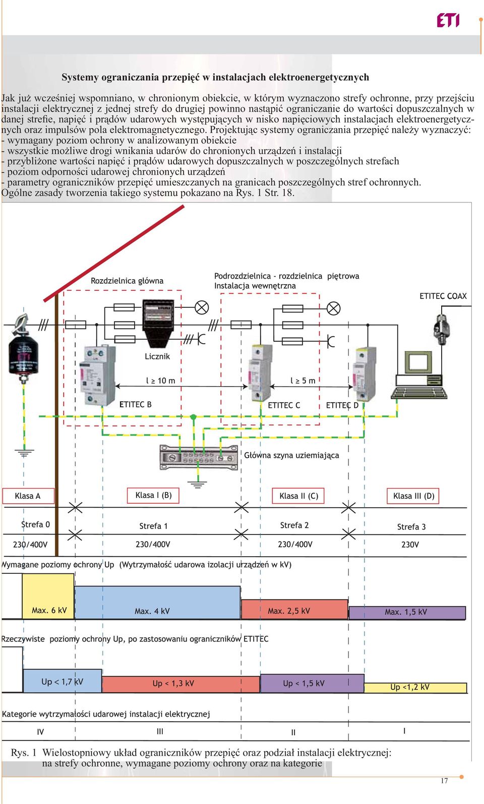 impulsów pola elektromagnetycznego.