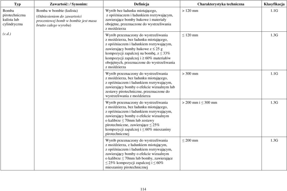 ) Bomba w bombie (kulista) (Odniesieniem do zawartości procentowej bomb w bombie jest masa brutto całego wyrobu) Wyrób bez ładunku miotającego, z opóźniaczem i ładunkiem rozrywającym, zawierające