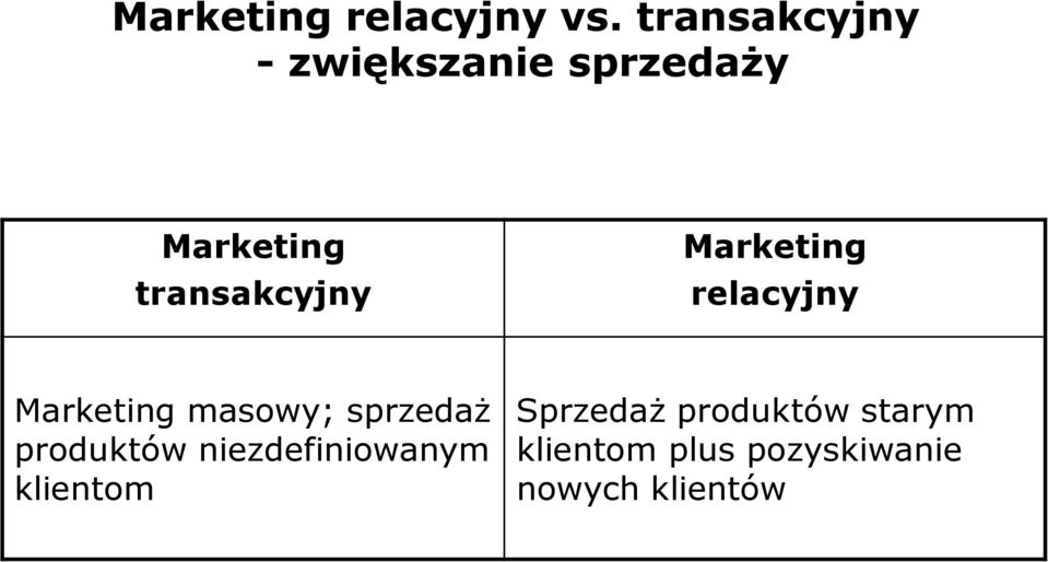 transakcyjny relacyjny masowy; sprzedaż