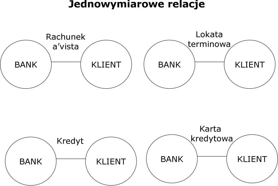 KLIENT BANK KLIENT Kredyt Karta