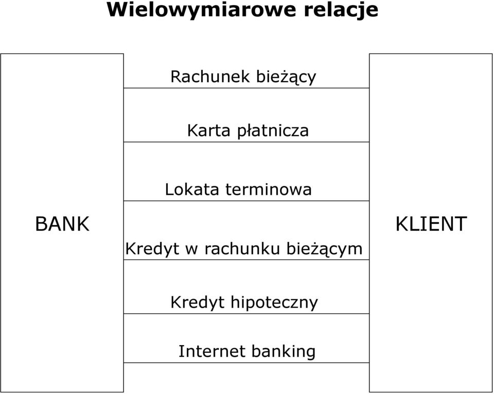 terminowa Kredyt w rachunku bieżącym