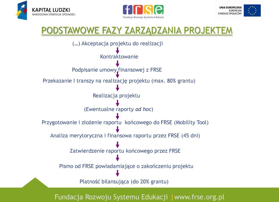 80% grantu) Realizacja projektu (Ewentualne raporty ad hoc) Przygotowanie i złożenie raportu końcowego do FRSE (Mobility