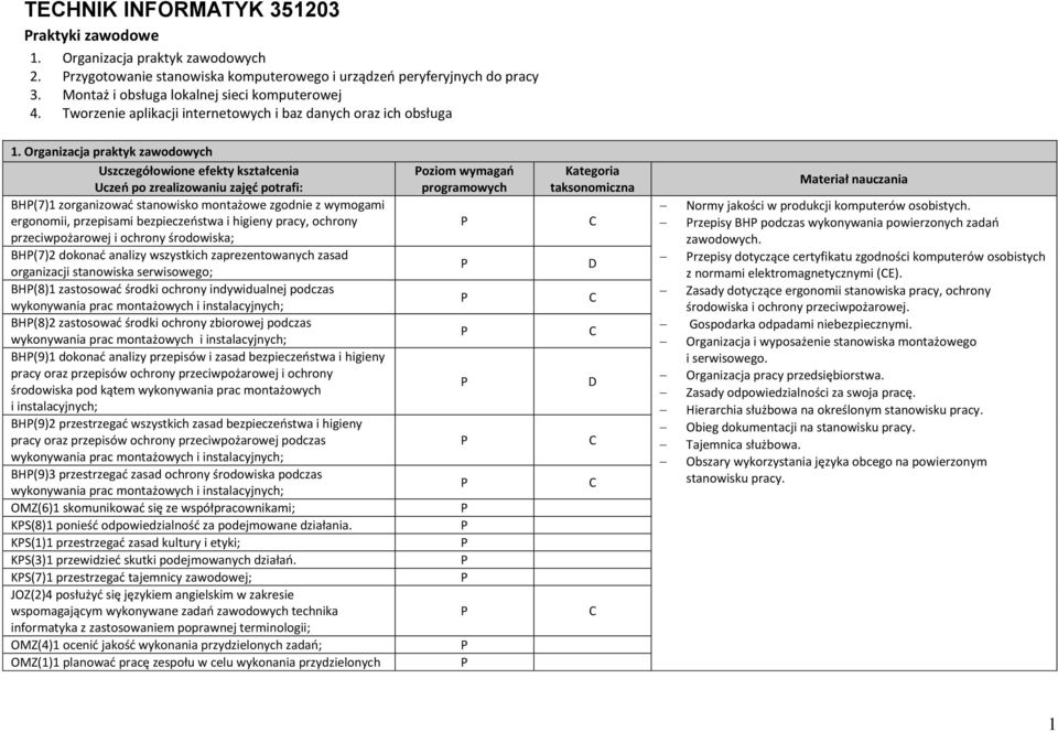 Organizacja praktyk zawodowych Uszczegółowione efekty kształcenia Uczeń po zrealizowaniu zajęć potrafi: BH(7)1 zorganizować stanowisko montażowe zgodnie z wymogami ergonomii, przepisami