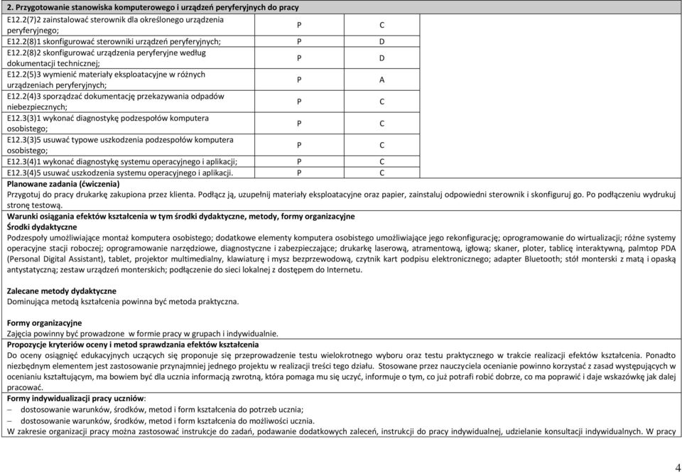 2(5)3 wymienić materiały eksploatacyjne w różnych urządzeniach peryferyjnych; A E12.2(4)3 sporządzać dokumentację przekazywania odpadów niebezpiecznych; E12.