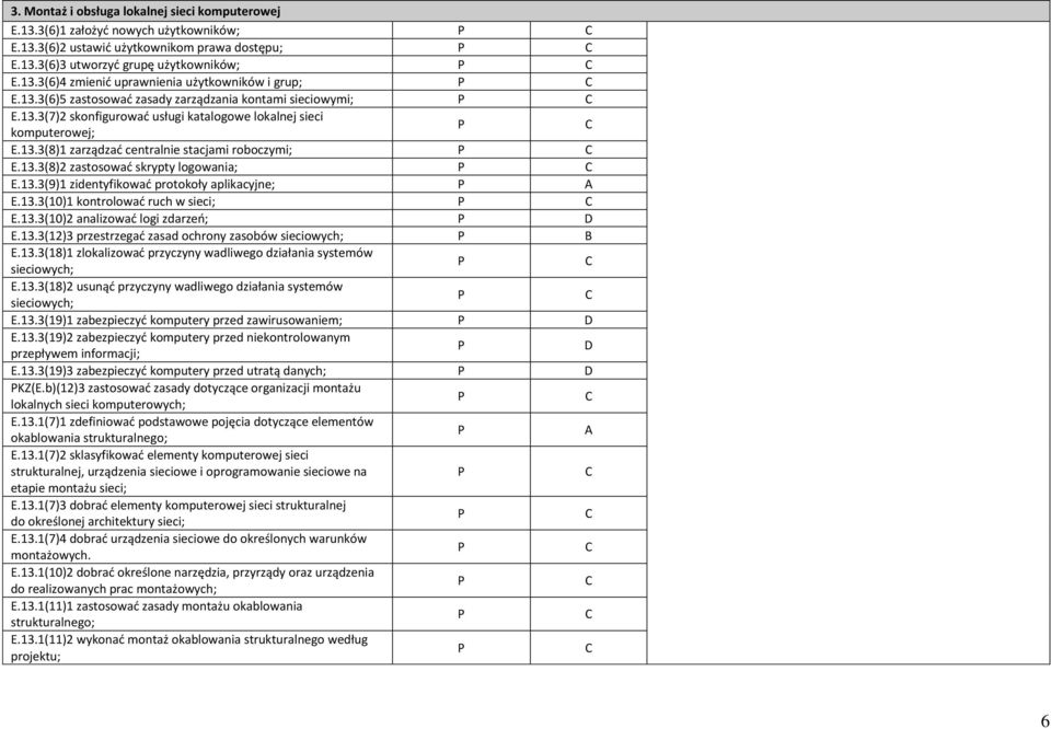 13.3(9)1 zidentyfikować protokoły aplikacyjne; A E.13.3(10)1 kontrolować ruch w sieci; E.13.3(10)2 analizować logi zdarzeń; E.13.3(12)3 przestrzegać zasad ochrony zasobów sieciowych; B E.13.3(18)1 zlokalizować przyczyny wadliwego działania systemów sieciowych; E.