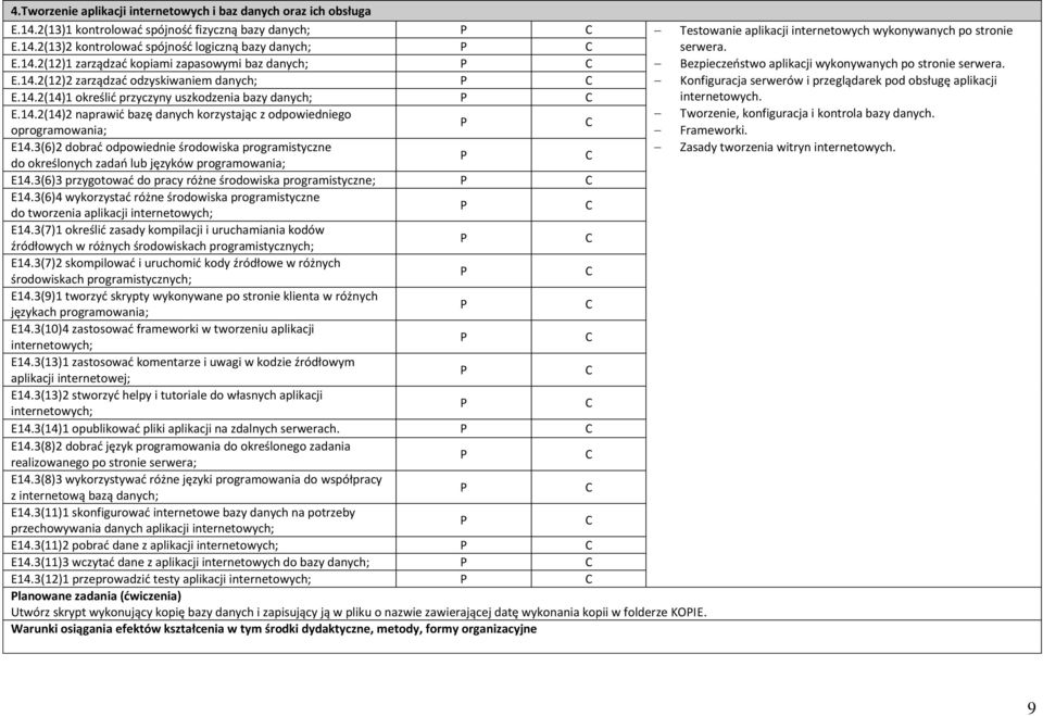 14.2(14)1 określić przyczyny uszkodzenia bazy danych; internetowych. E.14.2(14)2 naprawić bazę danych korzystając z odpowiedniego Tworzenie, konfiguracja i kontrola bazy danych.