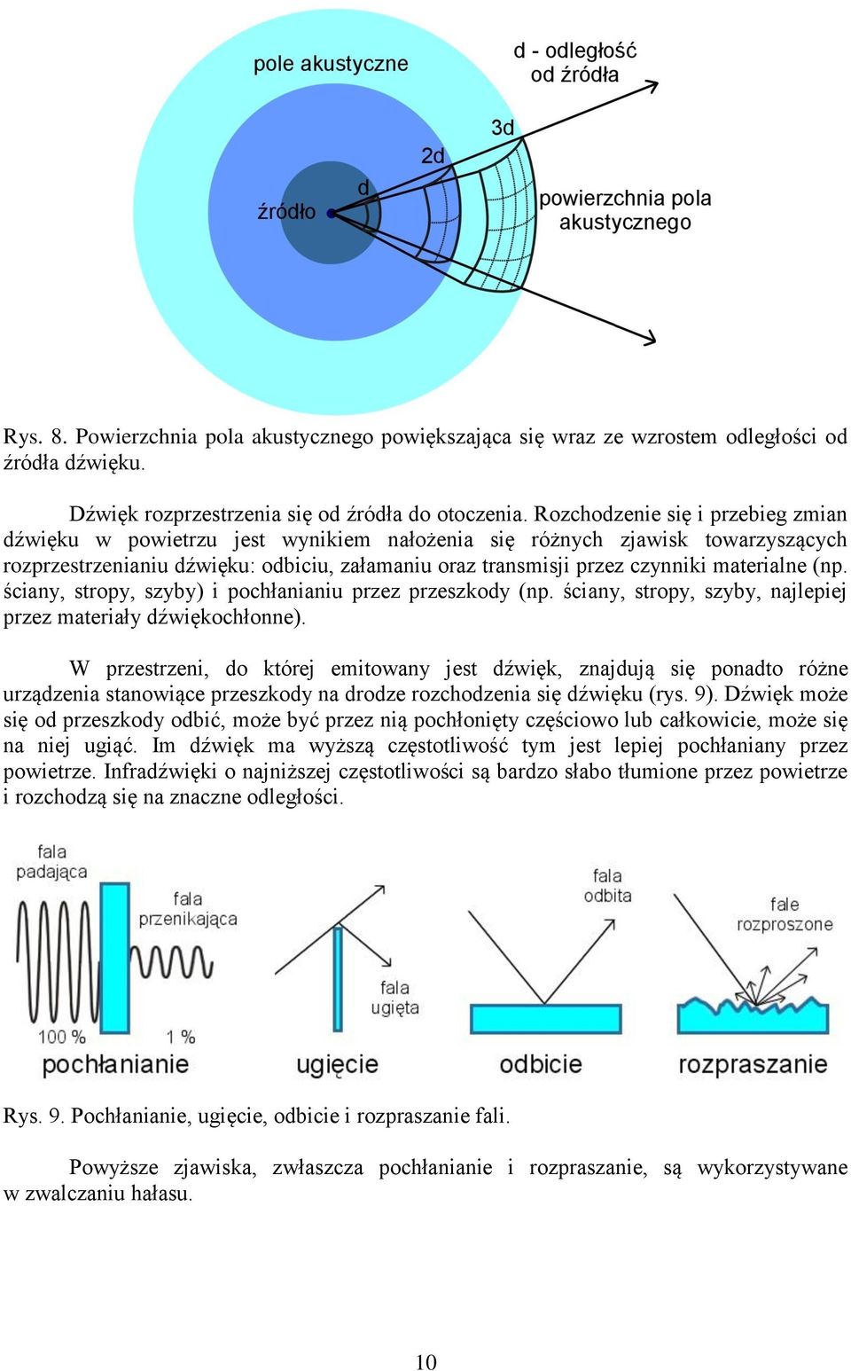 materialne (np. ściany, stropy, szyby) i pochłanianiu przez przeszkody (np. ściany, stropy, szyby, najlepiej przez materiały dźwiękochłonne).