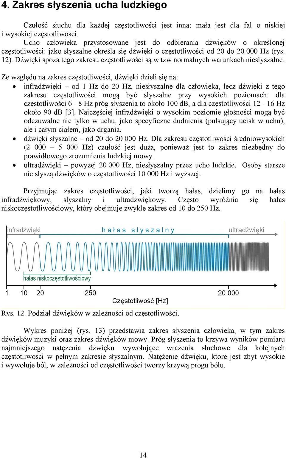 Dźwięki spoza tego zakresu częstotliwości są w tzw normalnych warunkach niesłyszalne.