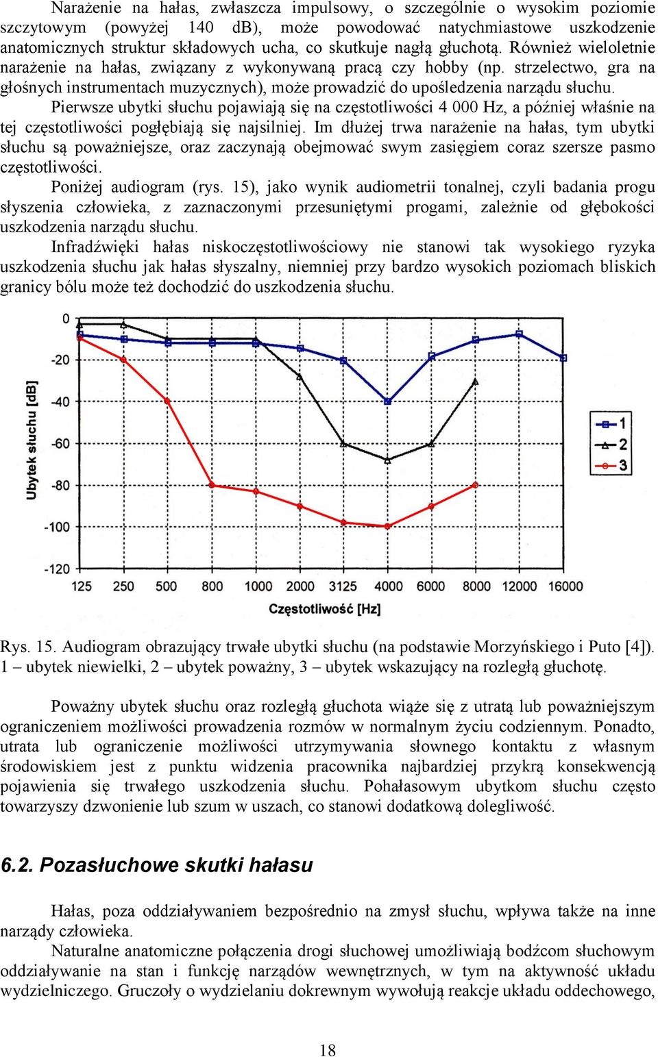 strzelectwo, gra na głośnych instrumentach muzycznych), może prowadzić do upośledzenia narządu słuchu.