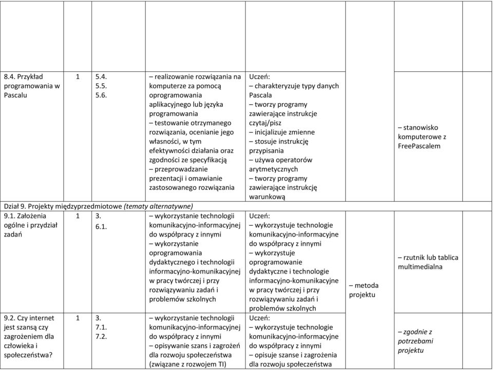 zgodności ze specyfikacją przeprowadzanie prezentacji i omawianie zastosowanego rozwiązania Dział 9. Projekty międzyprzedmiotowe (tematy alternatywne) 9.1.