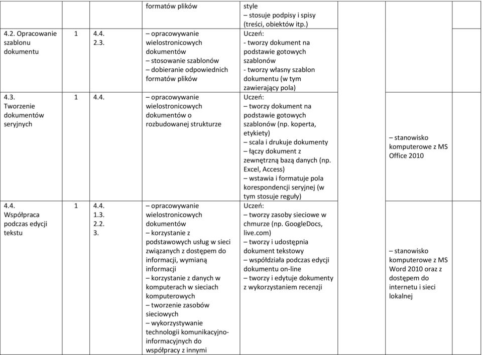 opracowywanie wielostronicowych dokumentów korzystanie z podstawowych usług w sieci związanych z dostępem do informacji, wymianą informacji korzystanie z danych w komputerach w sieciach komputerowych