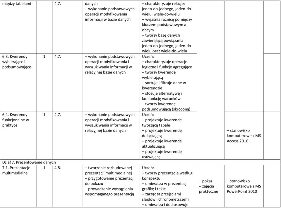 tworzenie rozbudowanej prezentacji multimedialnej przygotowanie prezentacji do pokazu prowadzenie wystąpienia wspomaganego prezentacją charakteryzuje relacje: jeden-do-jednego, jeden-dowielu,