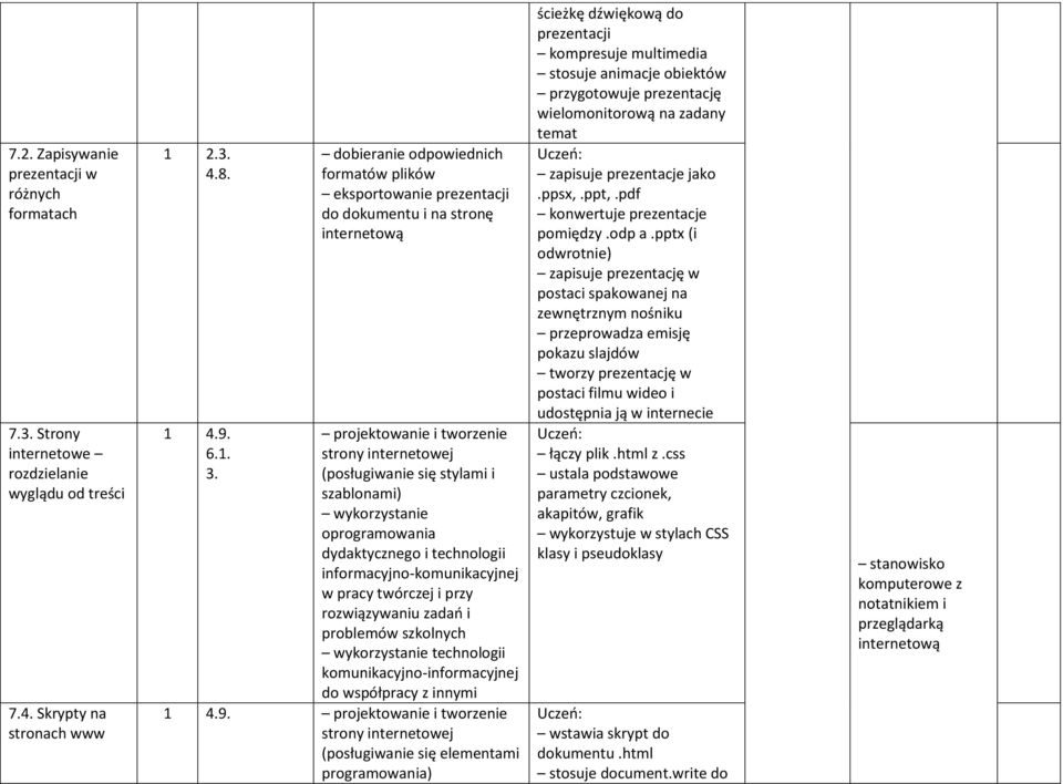 technologii informacyjno-komunikacyjnej wykorzystanie technologii komunikacyjno-informacyjnej 1 4.9.