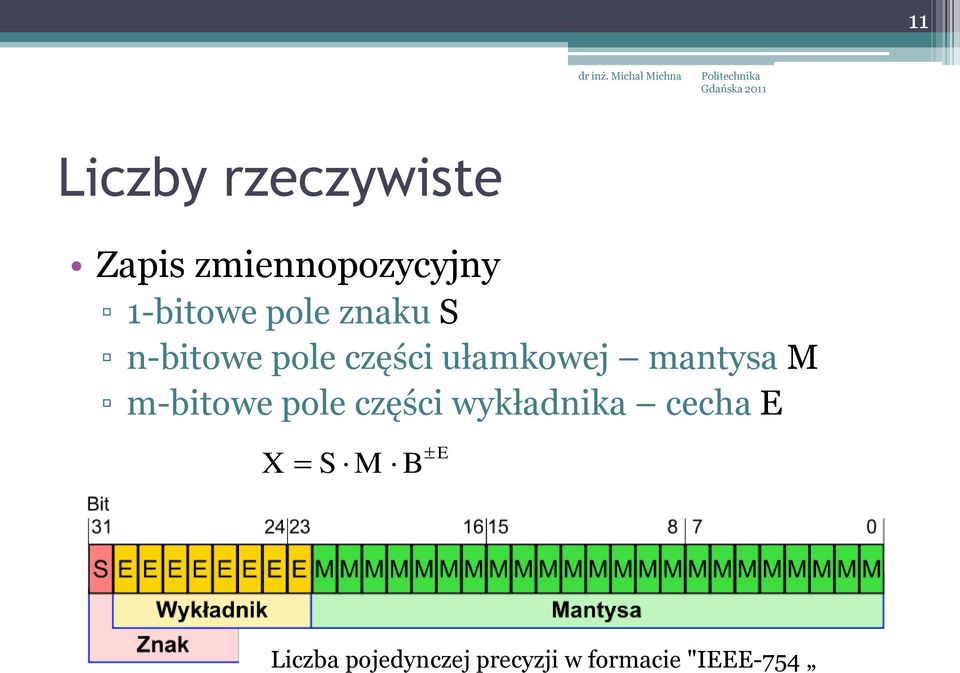 ułamkowej mantysa M m-bitowe pole części wykładnika