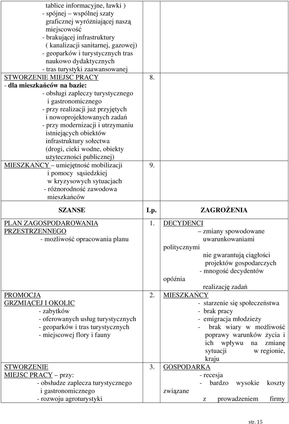 nowoprojektowanych zadań - przy modernizacji i utrzymaniu istniejących obiektów infrastruktury sołectwa (drogi, cieki wodne, obiekty użyteczności publicznej) MIESZKAŃCY umiejętność mobilizacji i