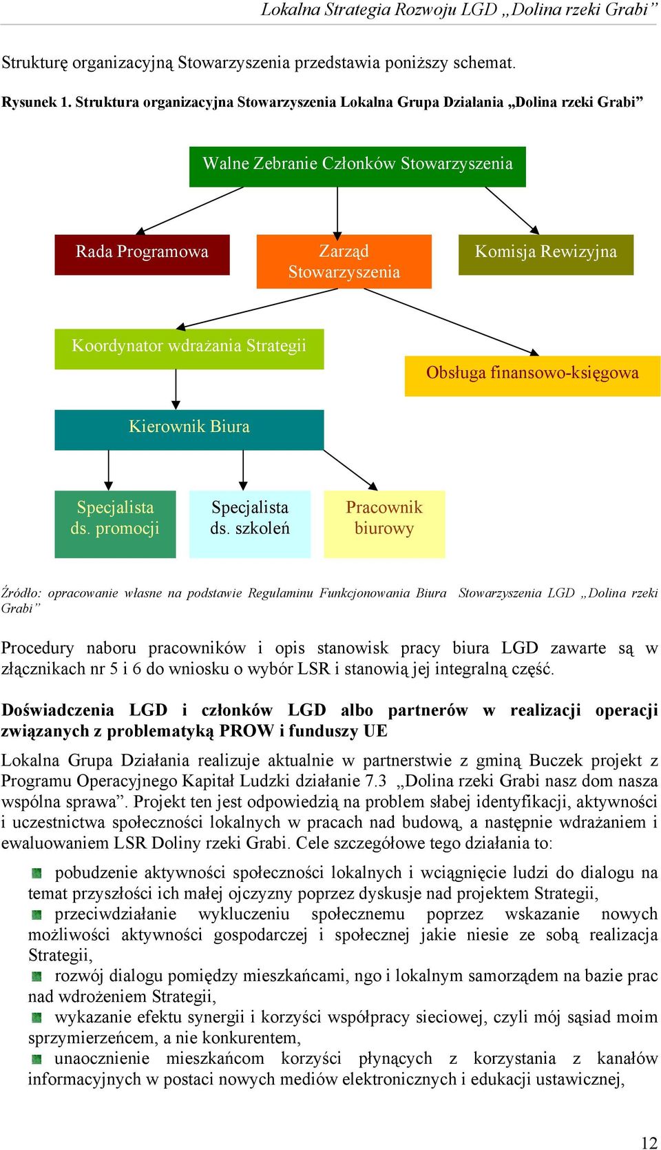 Strategii Obsługa finansowo-księgowa Kierownik Biura Specjalista ds. promocji Specjalista ds.