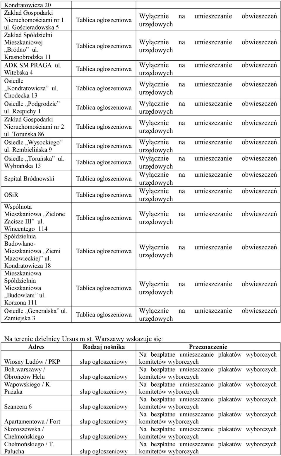 Wybrańska 13 Szpital Bródnowski OSiR Wspólnota Mieszkaniowa Zielone Zacisze III ul. Wincentego 114 Spółdzielnia Budowlano- Mieszkaniowa Ziemi Mazowieckiej ul.