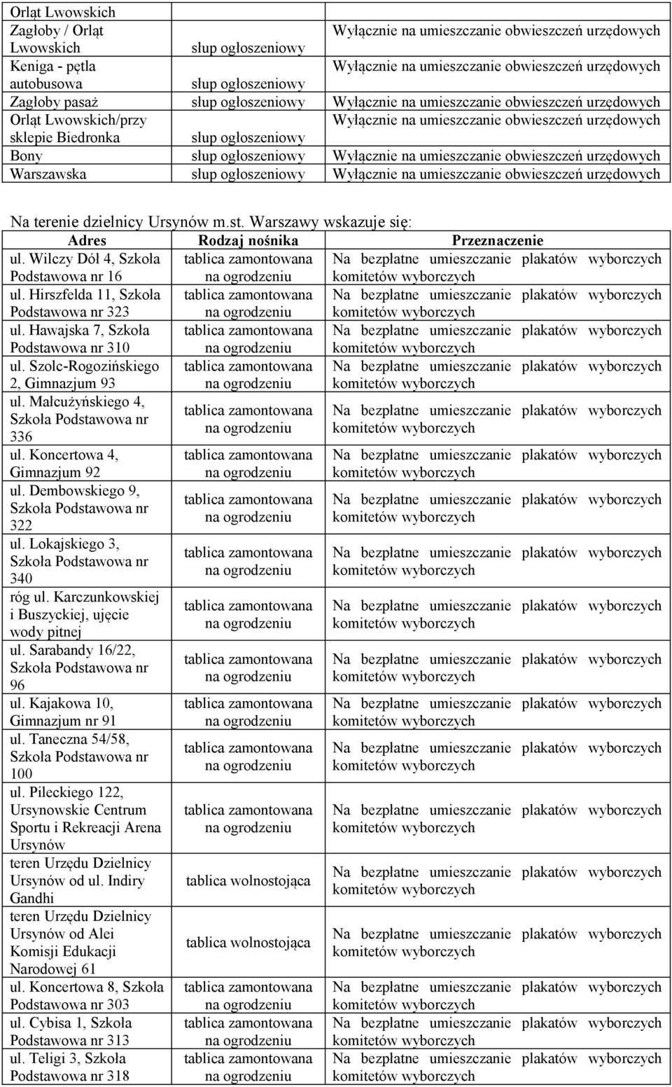 Małcużyńskiego 4, Szkoła Podstawowa nr 336 ul. Koncertowa 4, Gimnazjum 92 ul. Dembowskiego 9, Szkoła Podstawowa nr 322 ul. Lokajskiego 3, Szkoła Podstawowa nr 340 róg ul.