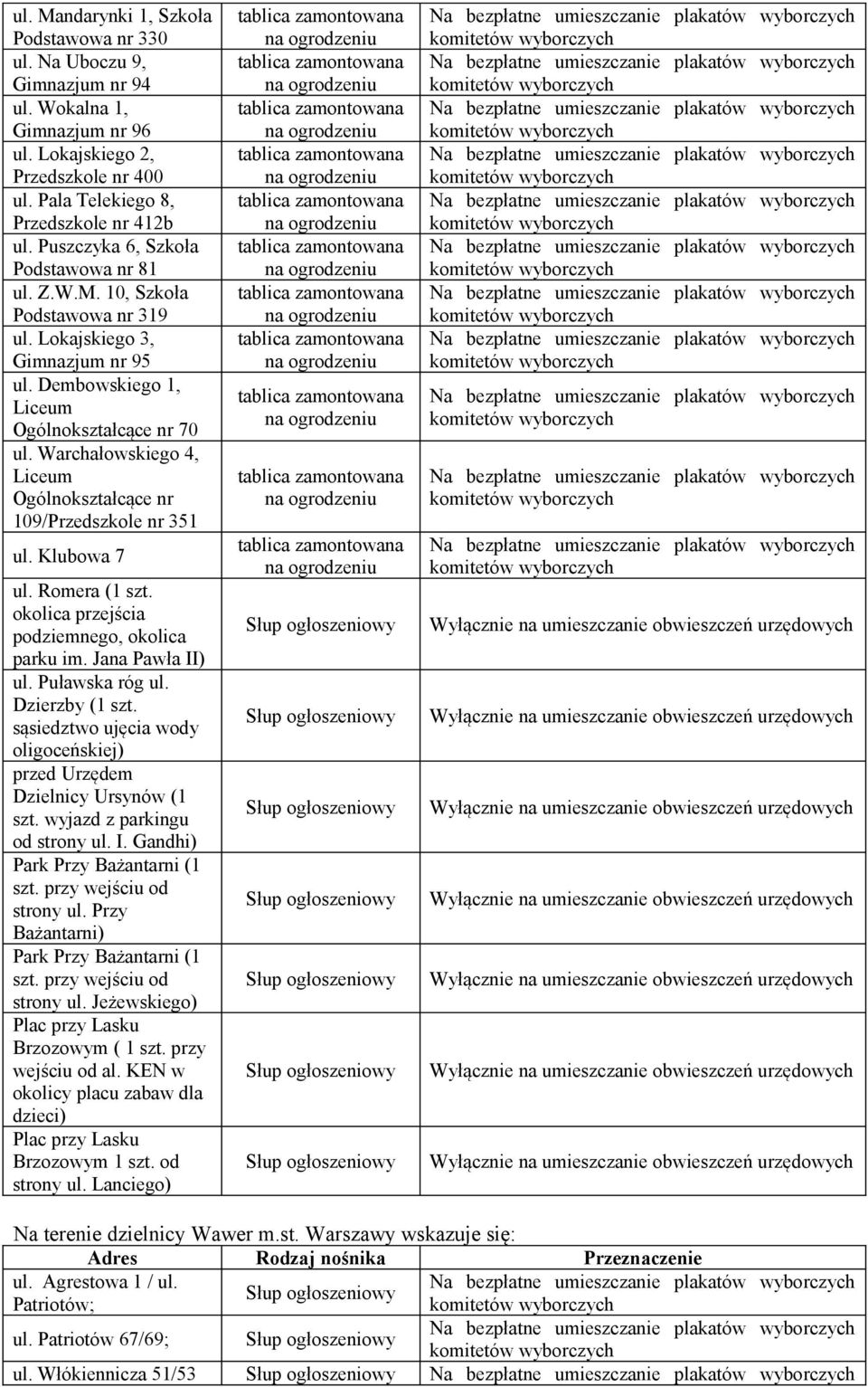 Warchałowskiego 4, Liceum Ogólnokształcące nr 109/Przedszkole nr 351 ul. Klubowa 7 ul. Romera (1 szt. okolica przejścia podziemnego, okolica parku im. Jana Pawła II) ul. Puławska róg ul.