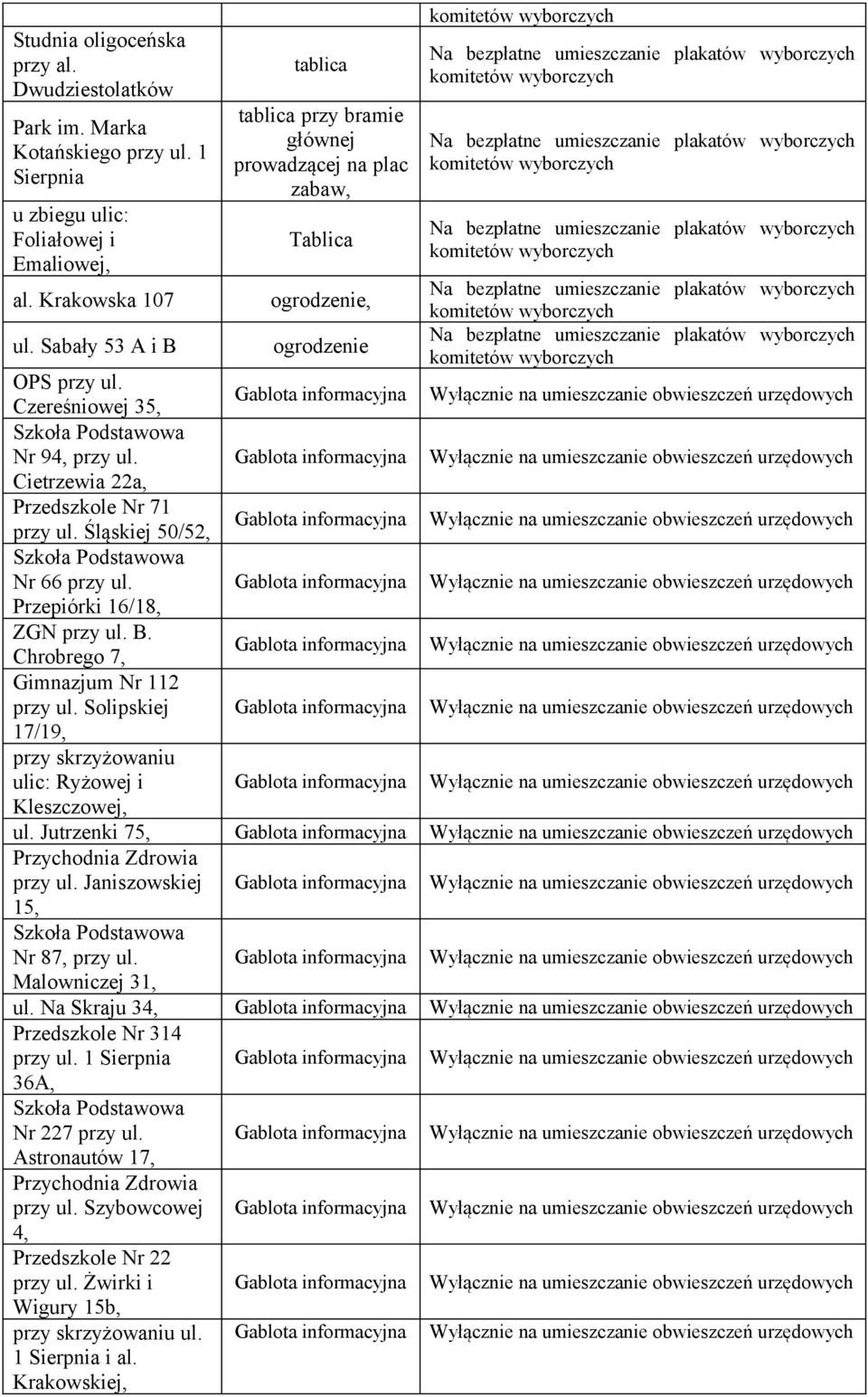 Czereśniowej 35, Gablota informacyjna Szkoła Podstawowa Nr 94, przy ul. Gablota informacyjna Cietrzewia 22a, Przedszkole Nr 71 przy ul.