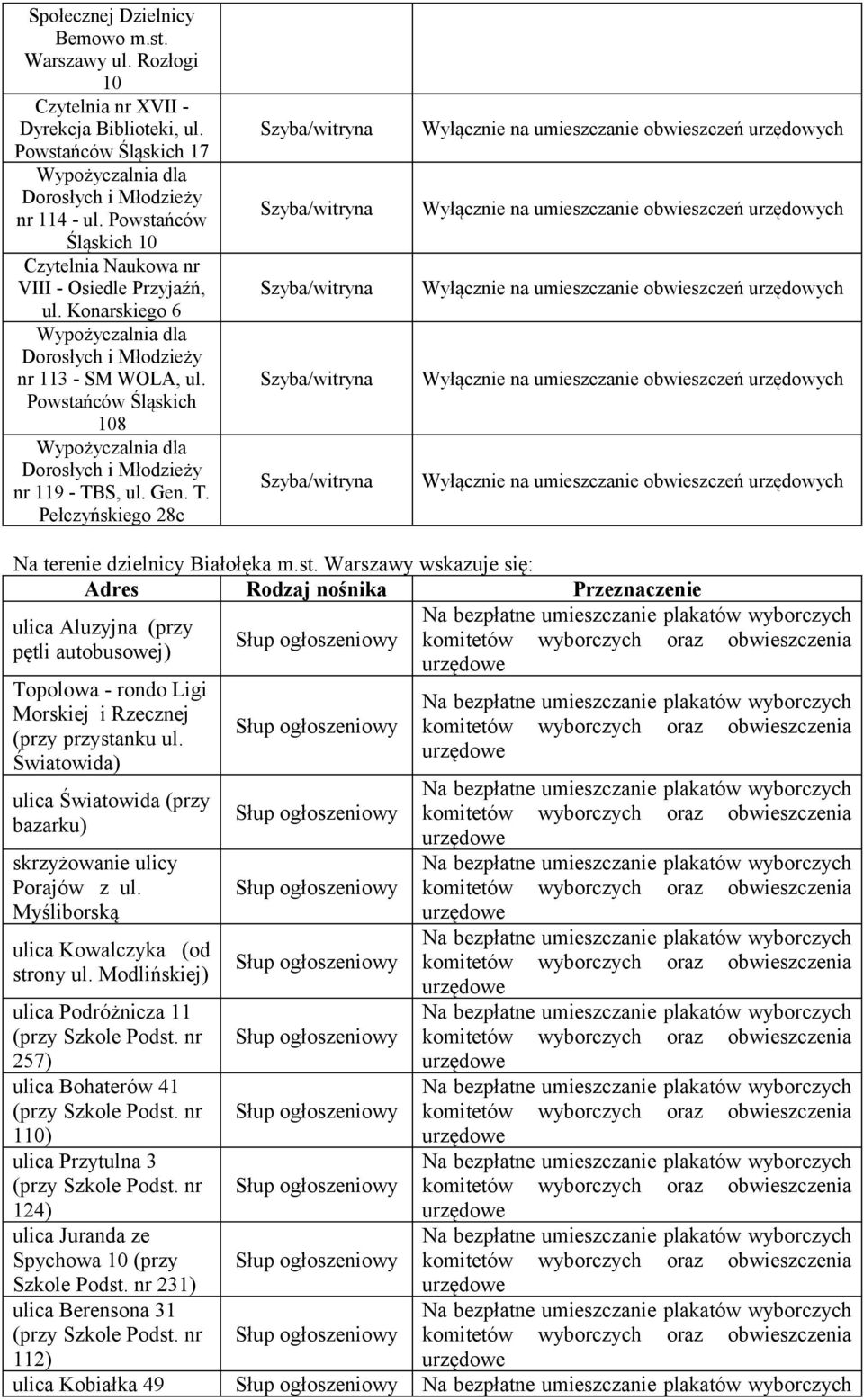 Powstańców Śląskich 108 Wypożyczalnia dla Dorosłych i Młodzieży nr 119 - TBS, ul. Gen. T. Pełczyńskiego 28c Szyba/witryna Szyba/witryna Szyba/witryna Szyba/witryna Szyba/witryna Na terenie dzielnicy Białołęka m.