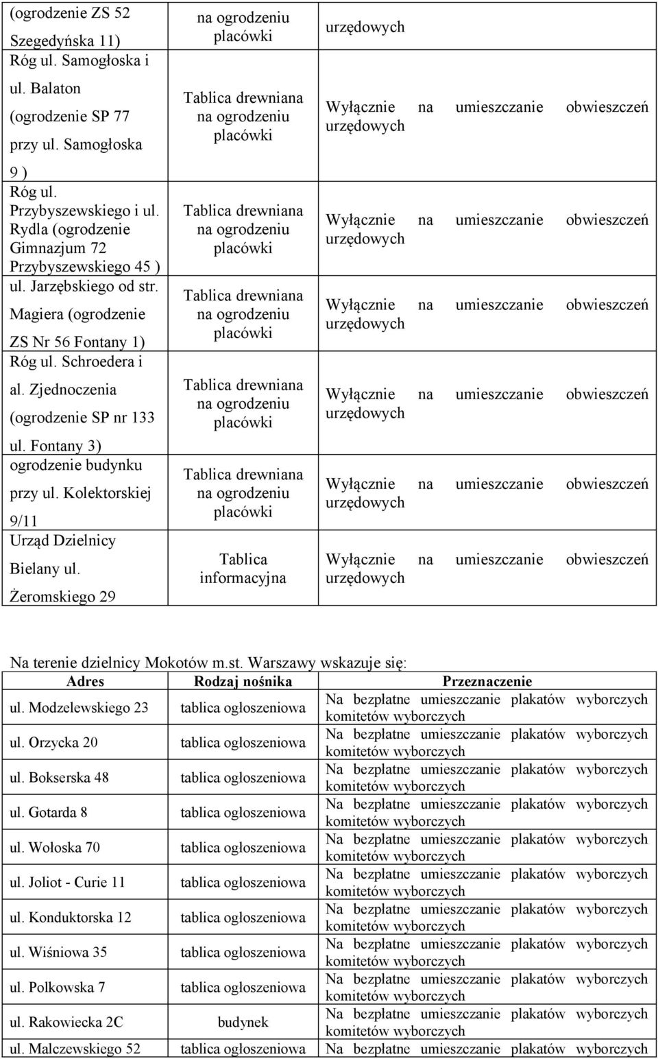 Zjednoczenia (ogrodzenie SP nr 133 ul. Fontany 3) ogrodzenie budynku przy ul. Kolektorskiej 9/11 Urząd Dzielnicy Bielany ul.