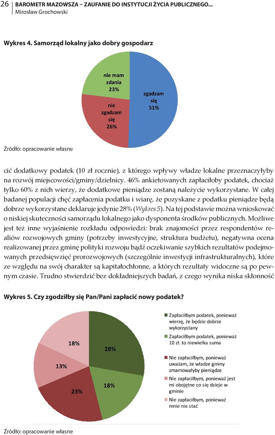 46% ankietowanych zapłaciłoby podatek, chociaż tylko 60% z nich wierzy, że dodatkowe pieniądze zostaną należycie wykorzystane.