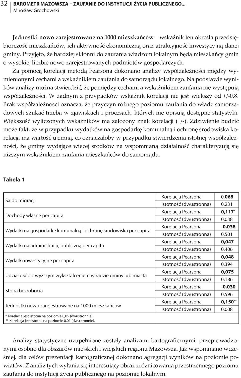 Przyjęto, że bardziej skłonni do zaufania władzom lokalnym będą mieszkańcy gmin o wysokiej liczbie nowo zarejestrowanych podmiotów gospodarczych.