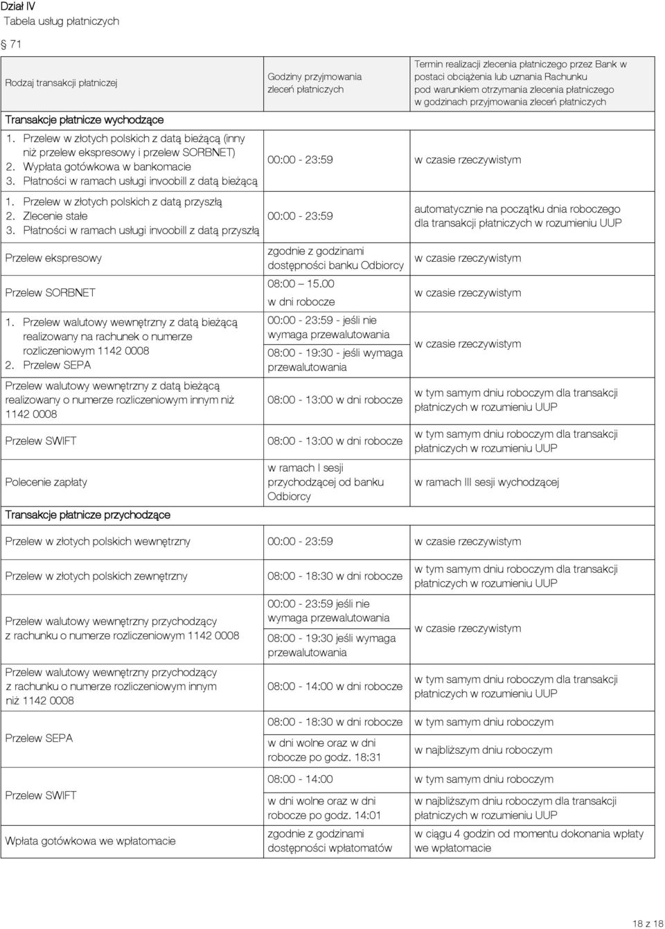 Płatności w ramach usługi invoobill z datą przyszłą Przelew ekspresowy Przelew SORBNET 1. Przelew walutowy wewnętrzny z datą bieżącą realizowany na rachunek o numerze rozliczeniowym 1142 0008 2.