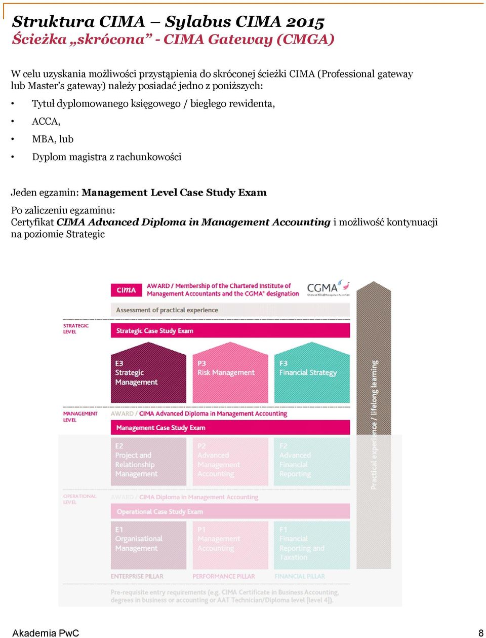 księgowego / biegłego rewidenta, ACCA, MBA, lub Dyplom magistra z rachunkowości Jeden egzamin: Management Level Case Study