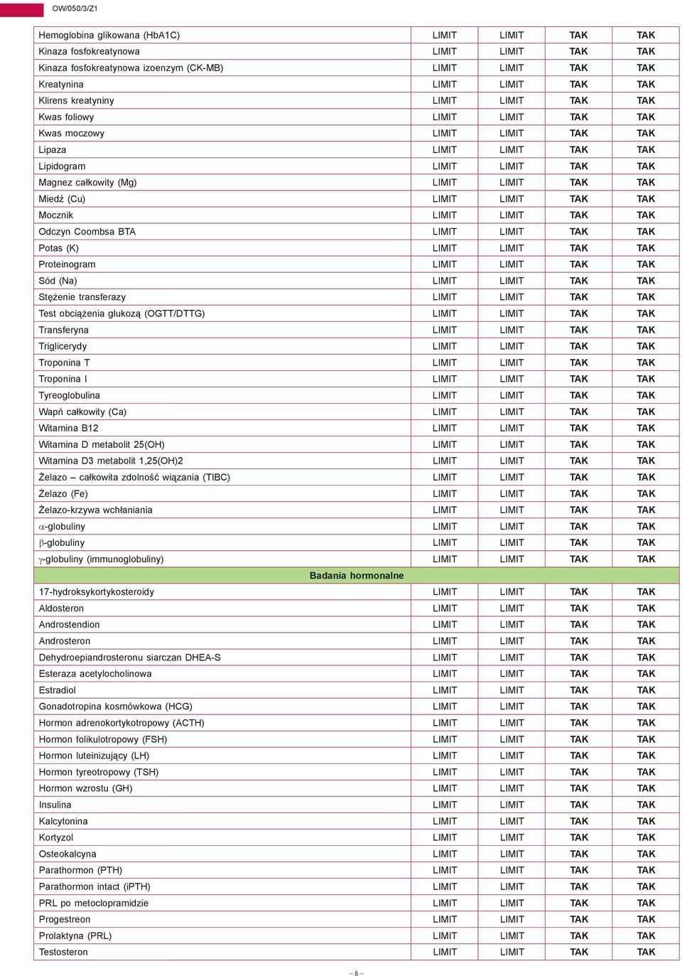 TAK TAK Miedź (Cu) LIMIT LIMIT TAK TAK Mocznik LIMIT LIMIT TAK TAK Odczyn Coombsa BTA LIMIT LIMIT TAK TAK Potas (K) LIMIT LIMIT TAK TAK Proteinogram LIMIT LIMIT TAK TAK Sód (Na) LIMIT LIMIT TAK TAK